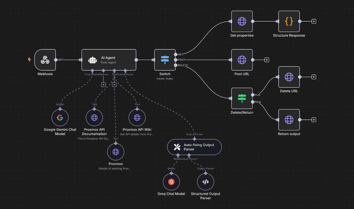 Convert Natural Language into API Calls