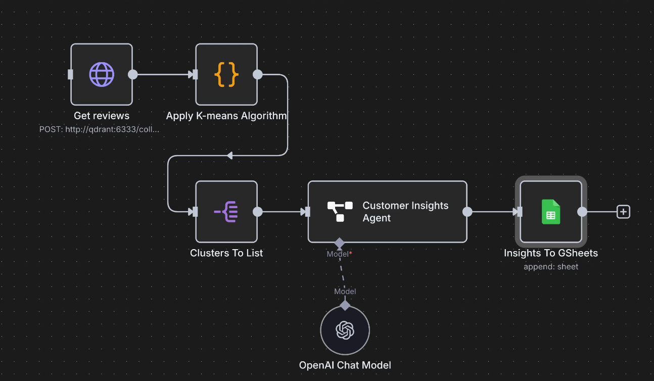 Generate Customer Insights from Reviews